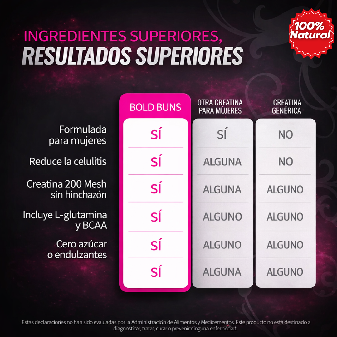 Bold Buns Creatina Boost | Fórmula de Creatina, Colágeno y Aminoácidos