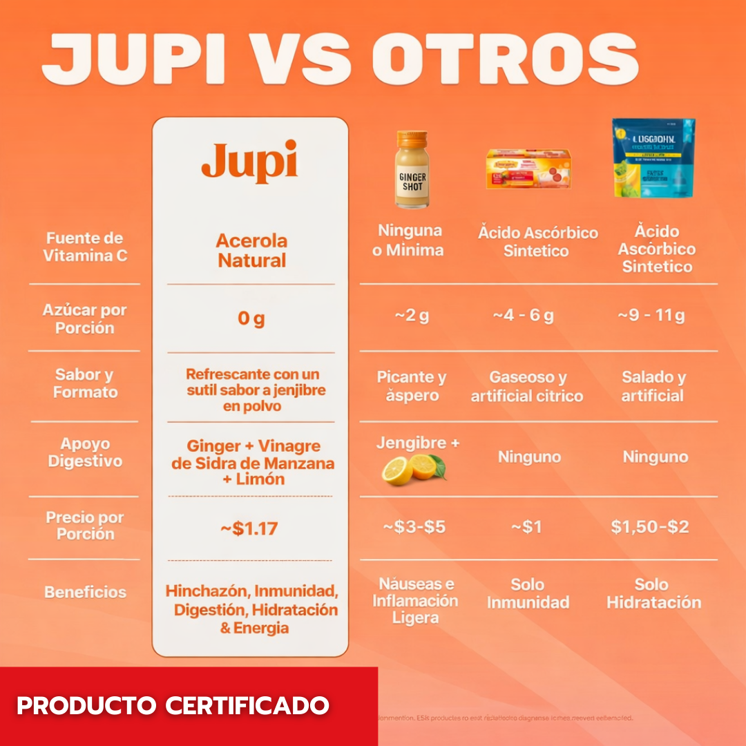 Jupi Wellness Hydration – Energía Natural y Apoyo Digestivo Diario